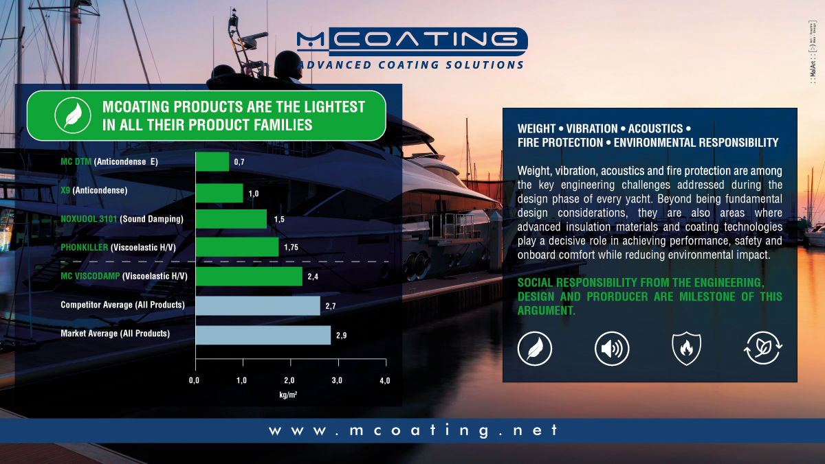 MCoating International